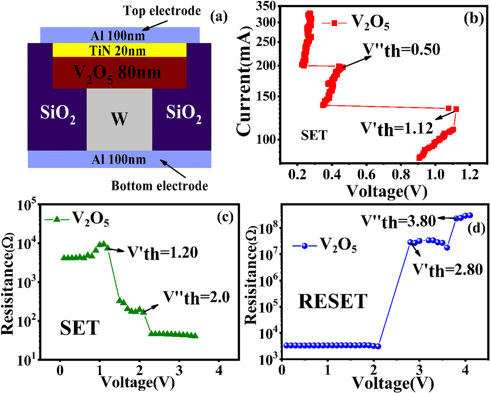 Phase Change Behavior and Multi-Level Storage for V2O5 Thin Film in ...