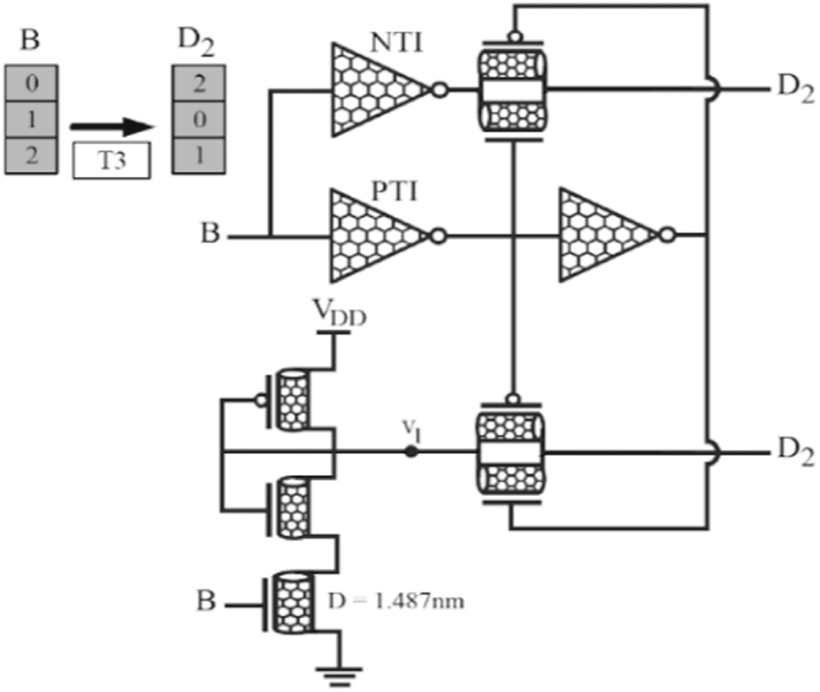 A Half Adder Design Based on Ternary Multiplexers in Carbon Nano-Tube ...