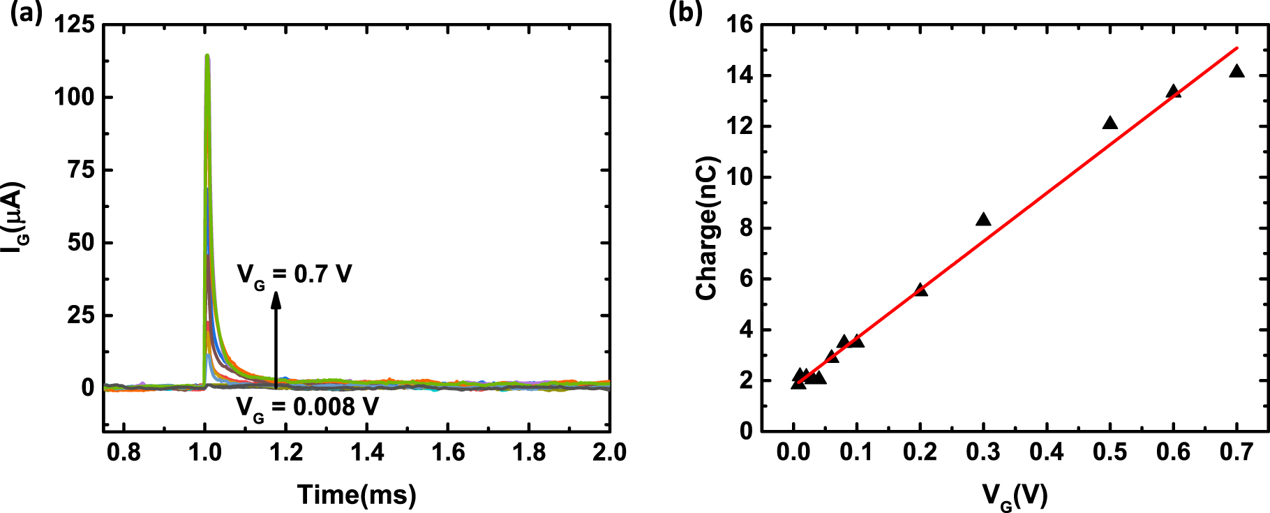 Geometrical Optimization of Organic Electrochemical Transistor for High ...