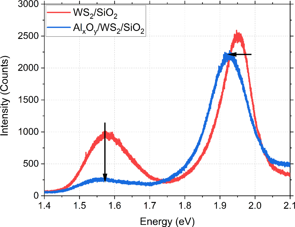 Pl Graph Trap Density Assessment on Multilayer WS2 using Power-Dependent ...