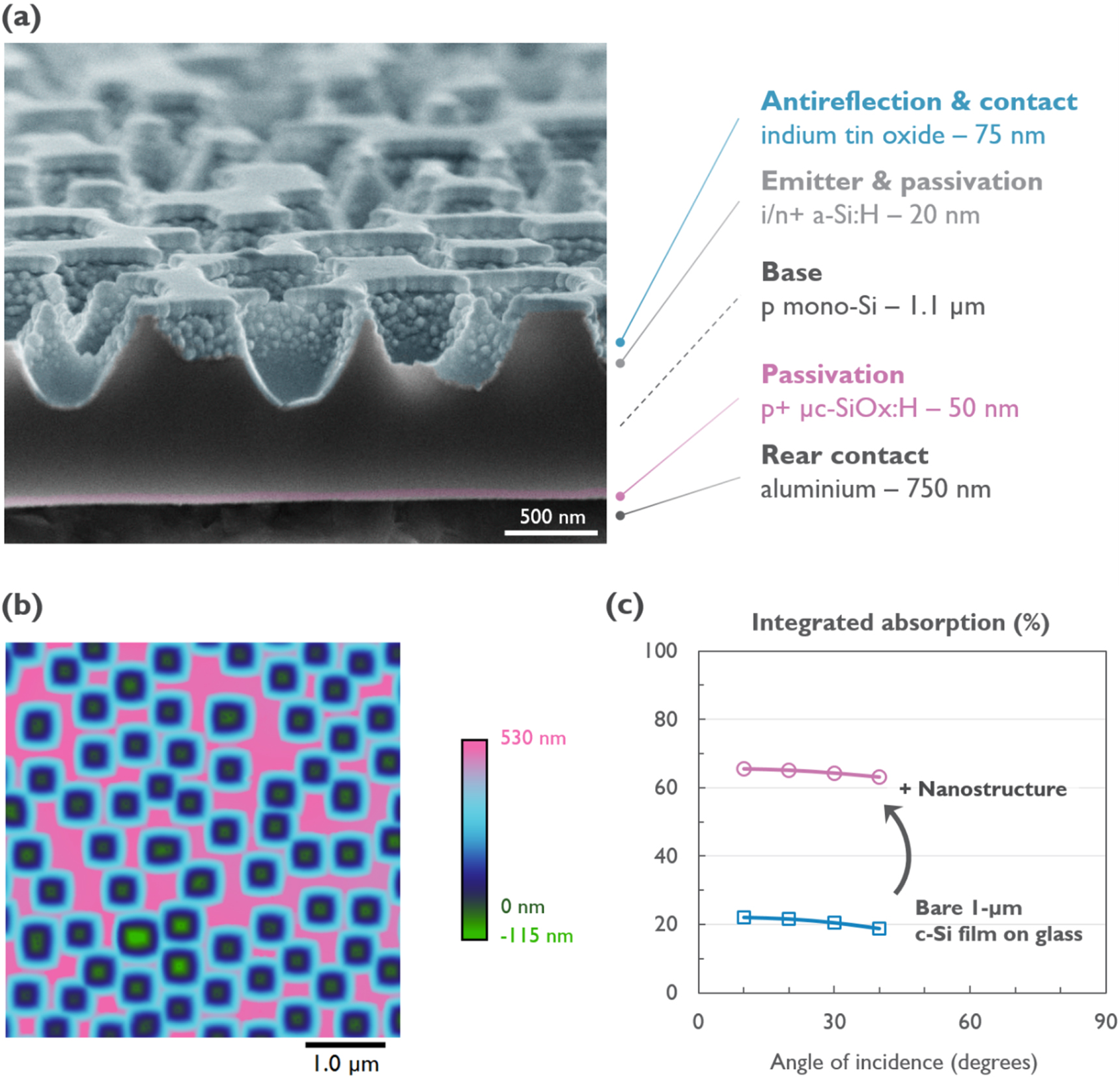 Sunlight-thin nanophotonic monocrystalline silicon solar cells - IOPscience