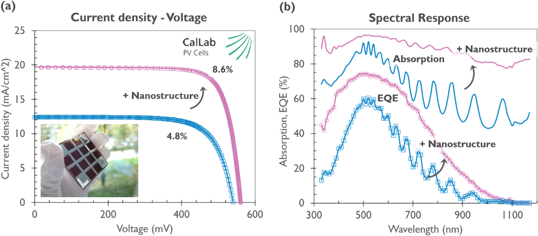 Sunlight-thin nanophotonic monocrystalline silicon solar cells - IOPscience