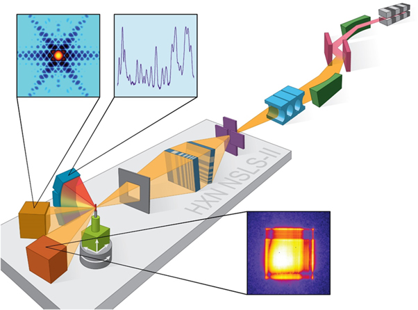 Multimodal hard x-ray imaging with resolution approaching 10 nm for ...