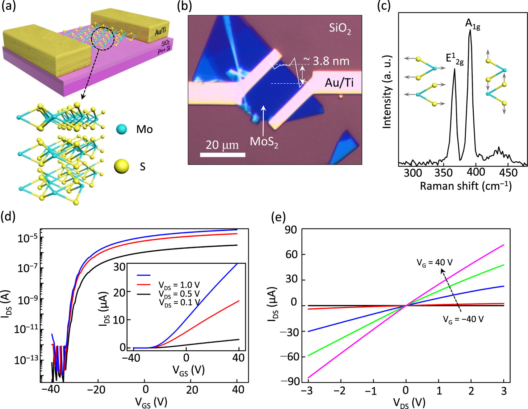 Trapped charge modulation at the MoS2/SiO2 interface by a lateral ...