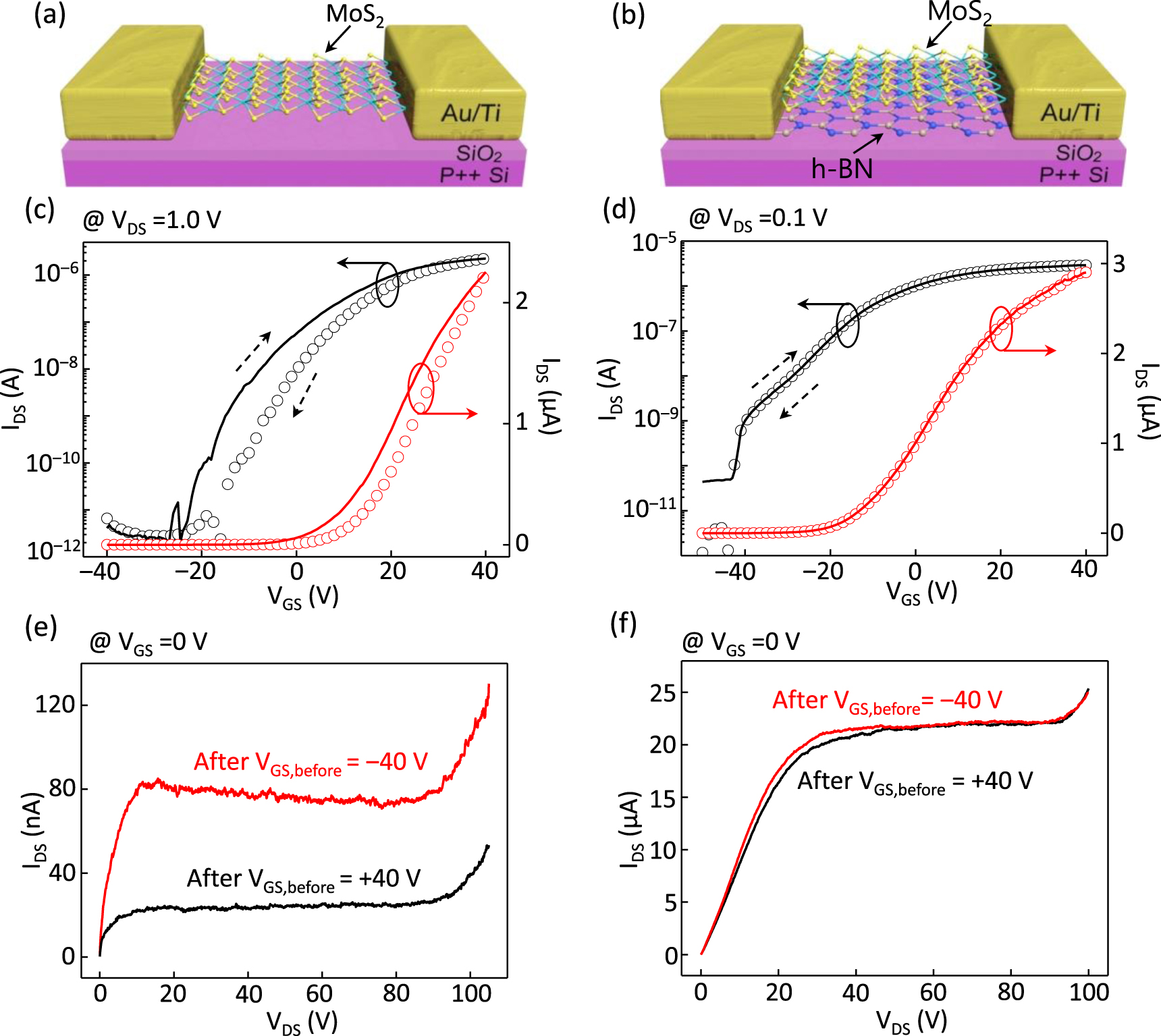 Trapped charge modulation at the MoS2/SiO2 interface by a lateral ...