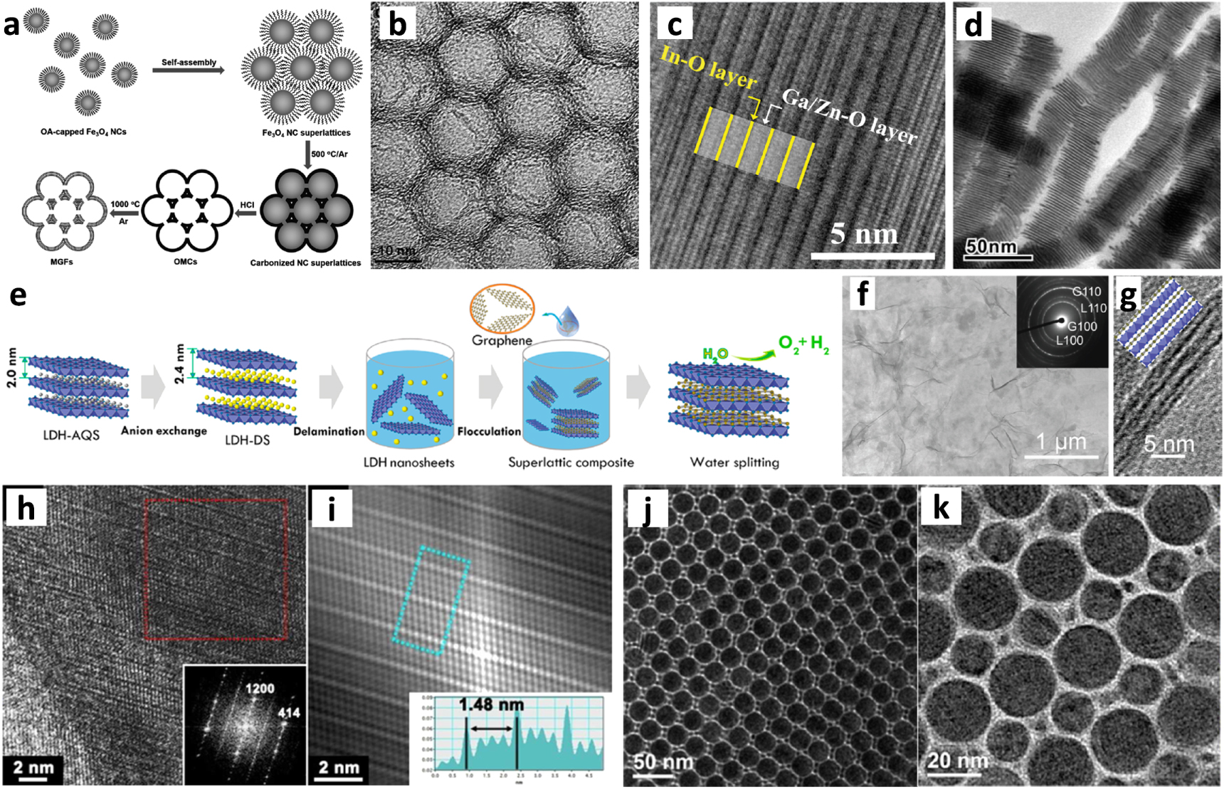Hierarchical and scalable integration of nanostructures for energy and ...