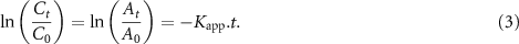 Equation (3)