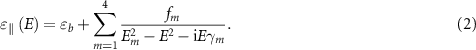 Equation (2)