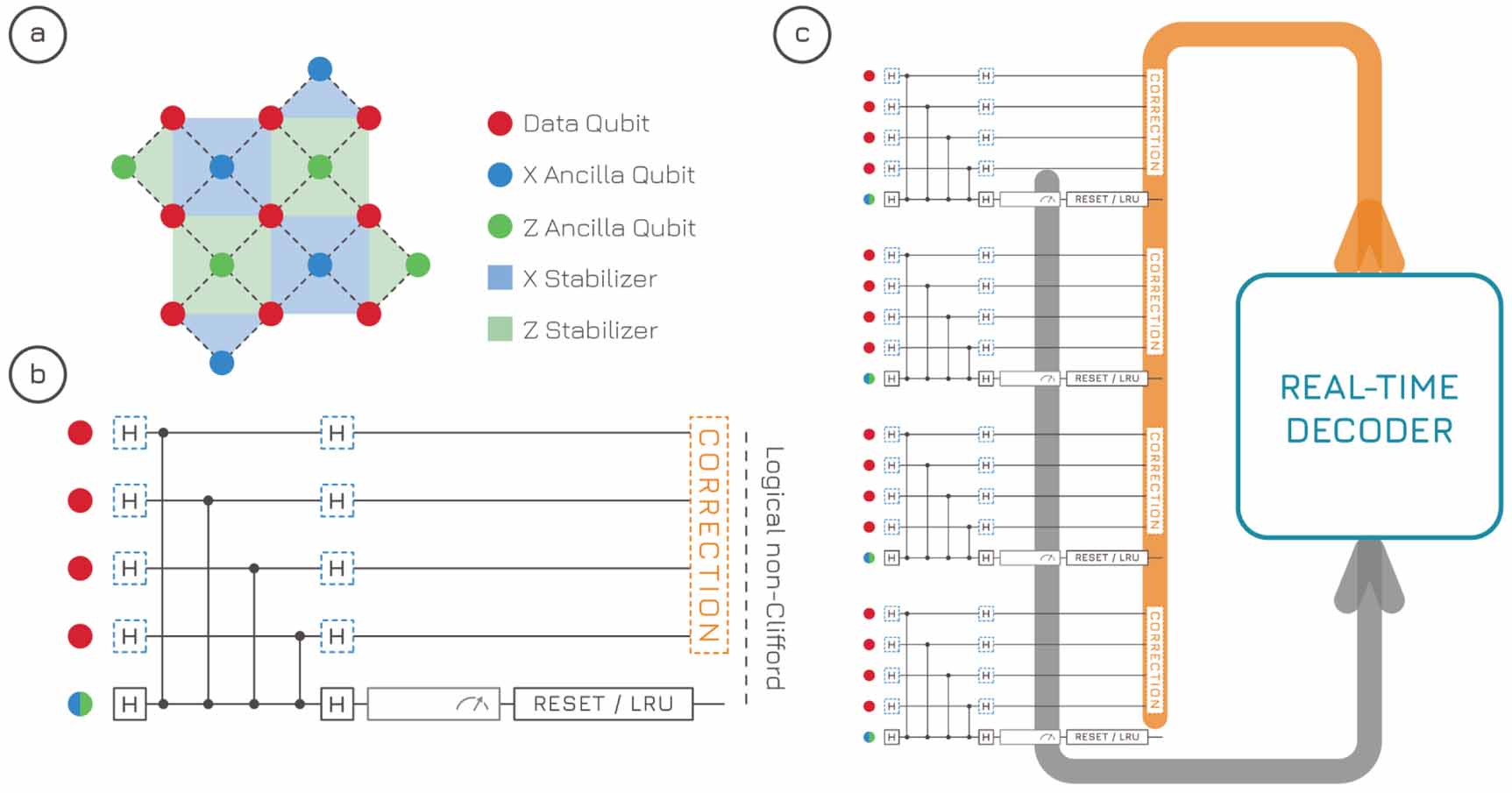 Real-time decoding for fault-tolerant quantum computing: progress ...