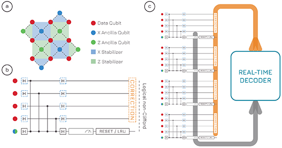 Real-time decoding for fault-tolerant quantum computing: progress ...