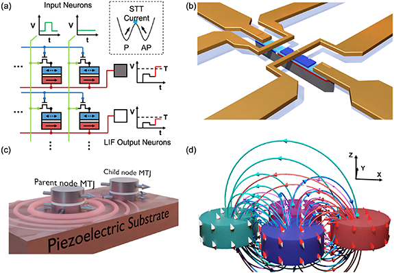 Roadmap for unconventional computing with nanotechnology - IOPscience