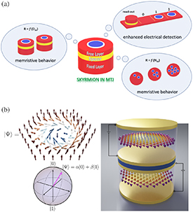 Roadmap for unconventional computing with nanotechnology - IOPscience