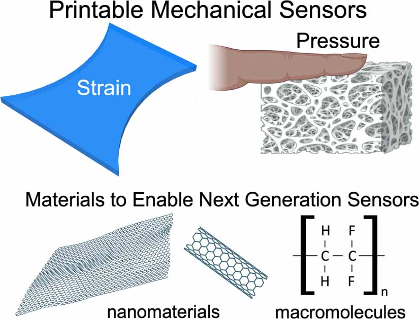 Roadmap on printable electronic materials for next-generation 
