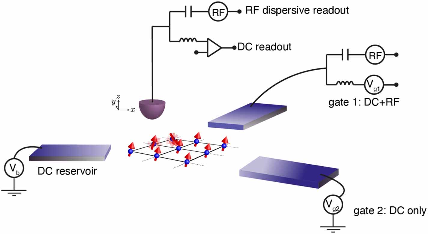Point Quantique Roadmap on atomic-scale semiconductor devices - IOPscience