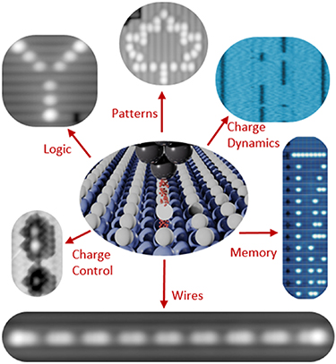 Roadmap on atomic-scale semiconductor devices - IOPscience