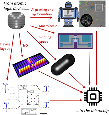 Roadmap on atomic-scale semiconductor devices - IOPscience