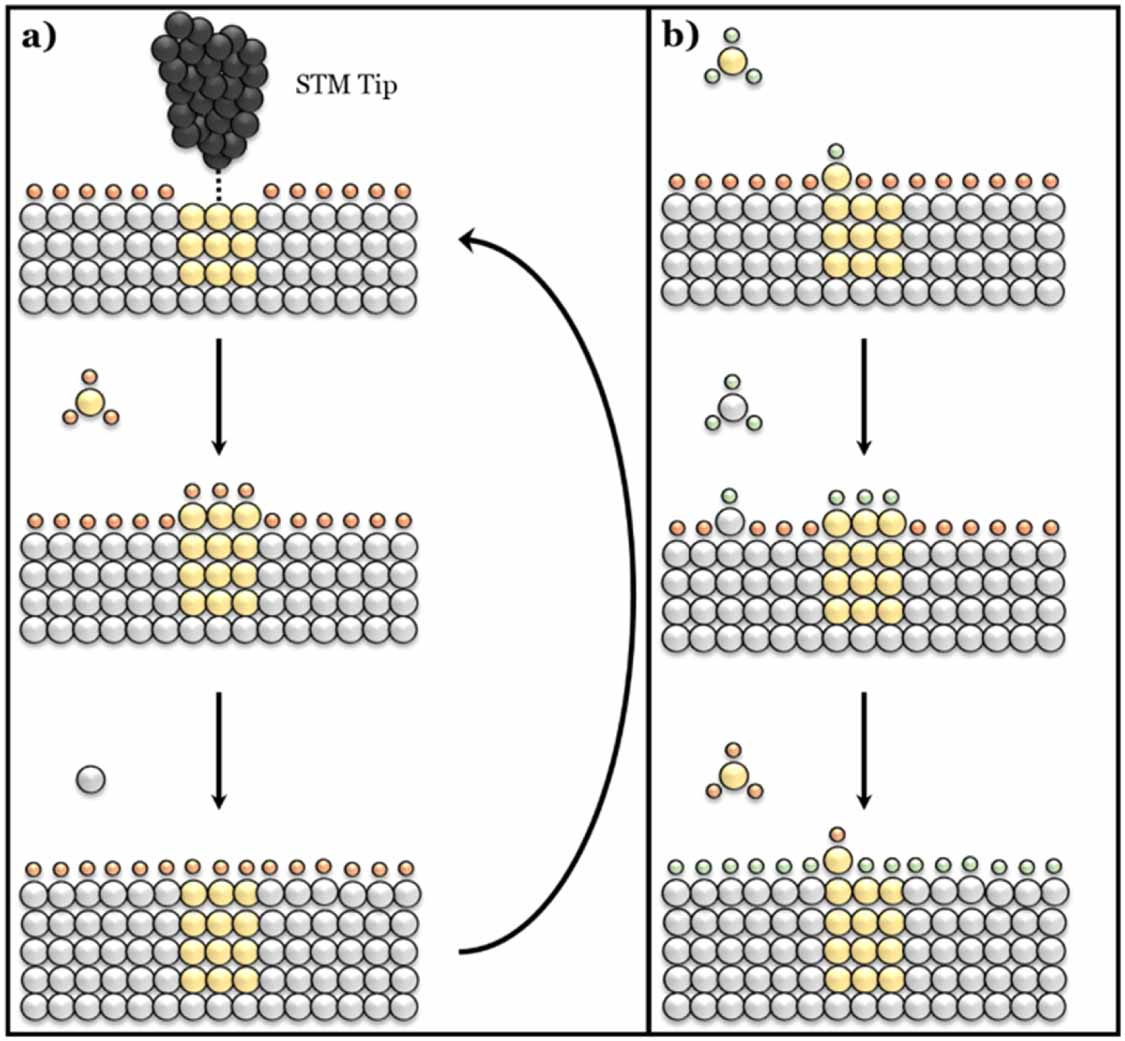 Roadmap on atomic-scale semiconductor devices - IOPscience