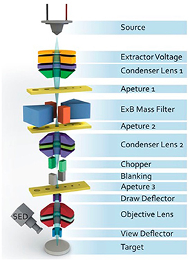 Roadmap on atomic-scale semiconductor devices - IOPscience
