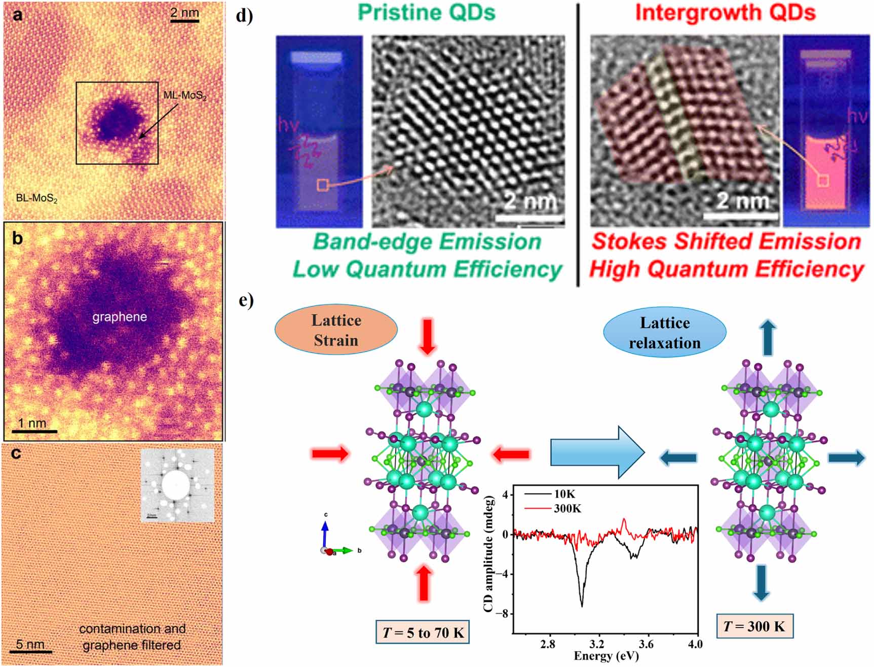 A chemical vision for the future of quantum materials: defect and ...