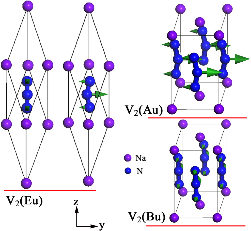Effect of pressure on sodium azide studied by spectroscopic method ...