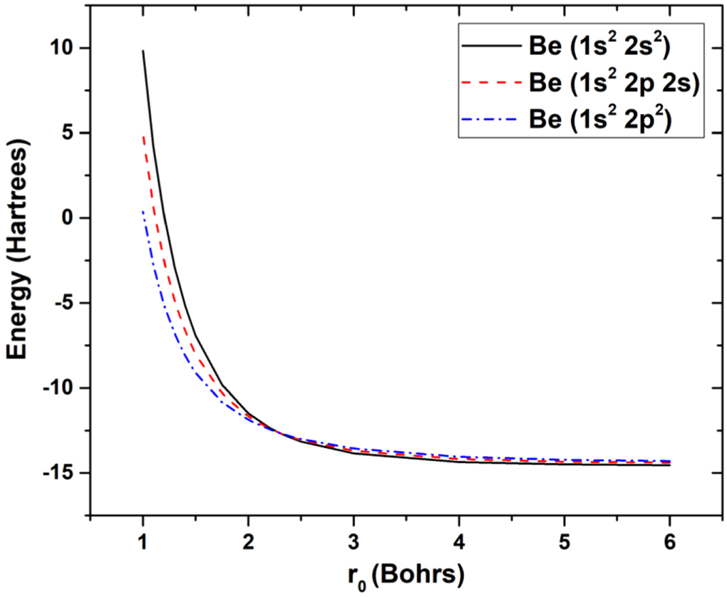 Confined beryllium atom electronic structure and physicochemical ...