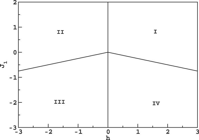 Mixed spin-1 and spin-2 Ising model: study of the ground states ...