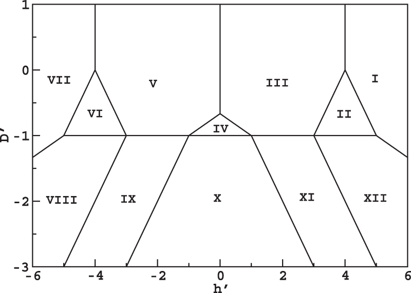 Mixed spin-1 and spin-2 Ising model: study of the ground states ...