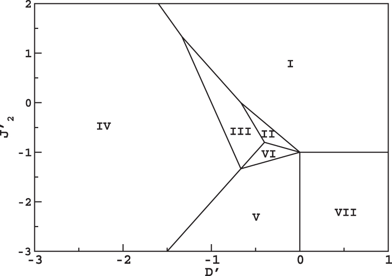 Mixed spin-1 and spin-2 Ising model: study of the ground states ...