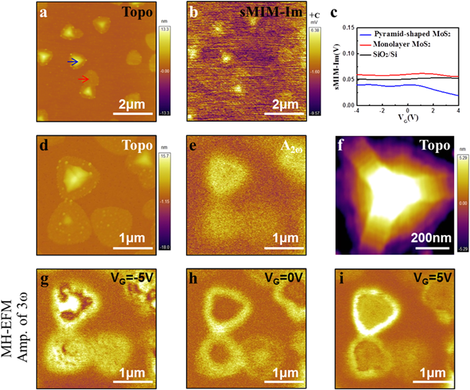 Local characterization of mobile charge carriers by two electrical