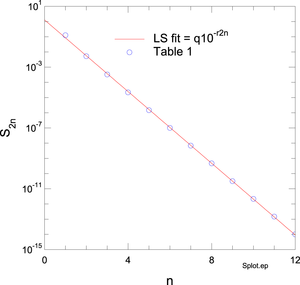 Skin effect in the time and frequency domain—comparison of power series ...