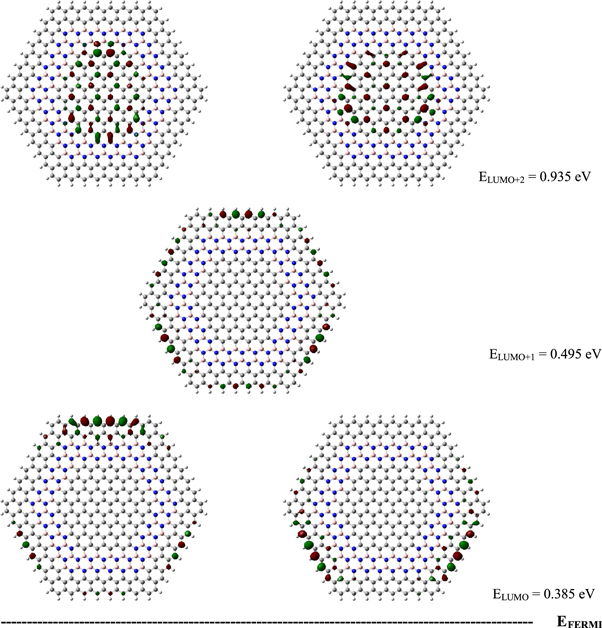 Electronic and quantum transport properties of a graphene-BN dot-ring ...