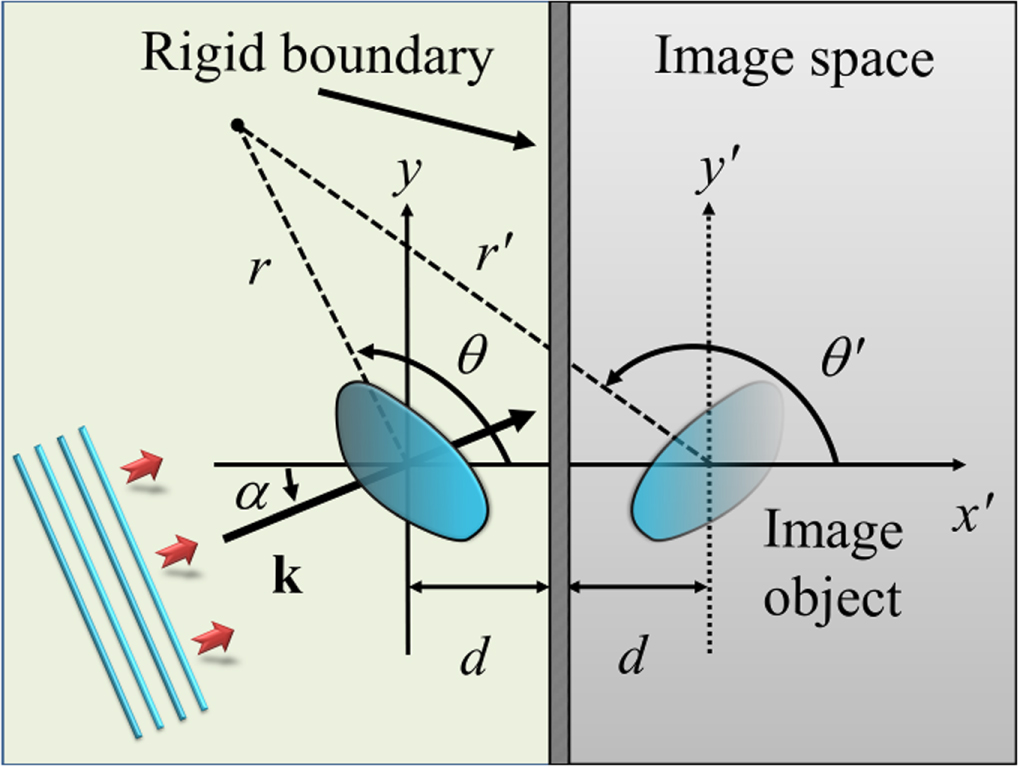 Acoustic radiation force on a cylindrical particle near a planar rigid ...