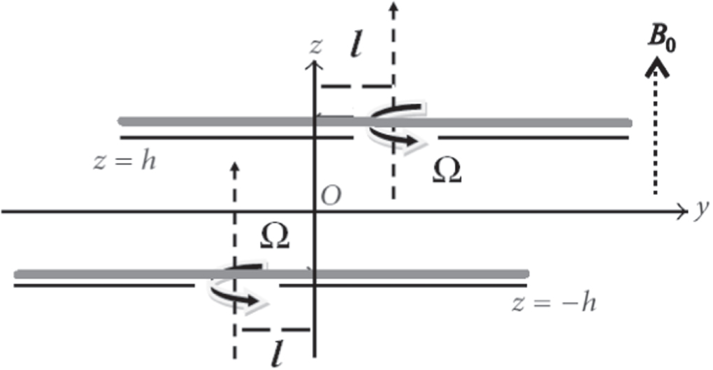 Numerical study of heat transfer and Hall current effects on the flow ...