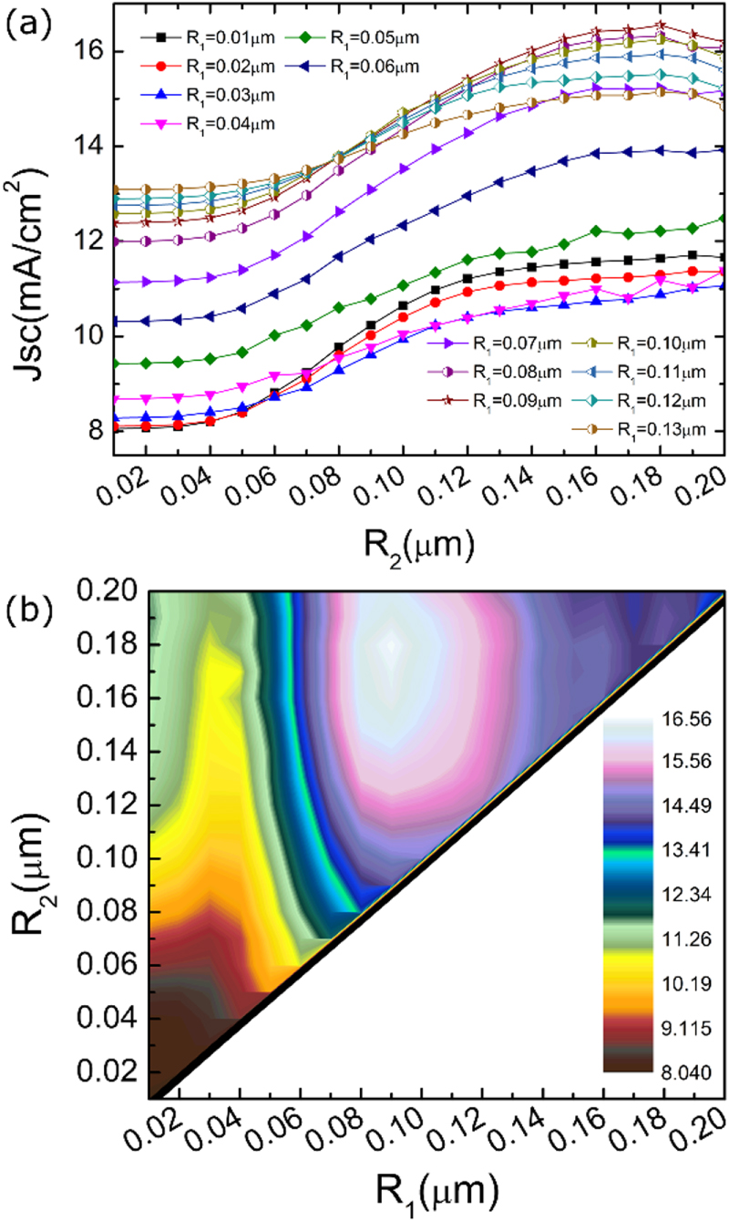 Absorption enhancement in thin film solar cells with bilayer