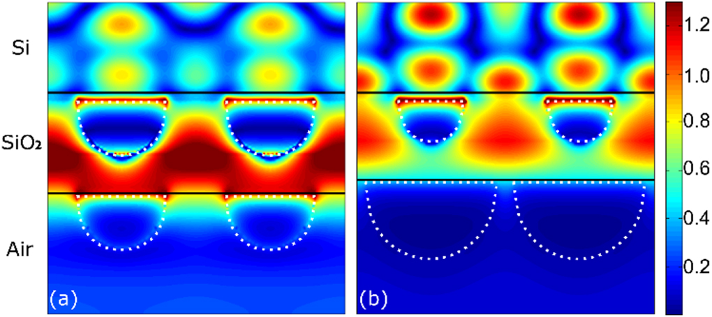 Absorption enhancement in thin film solar cells with bilayer silver ...