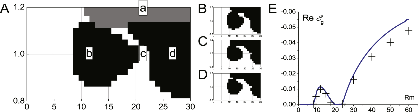 Supersymmetric theory of stochastic ABC model - IOPscience