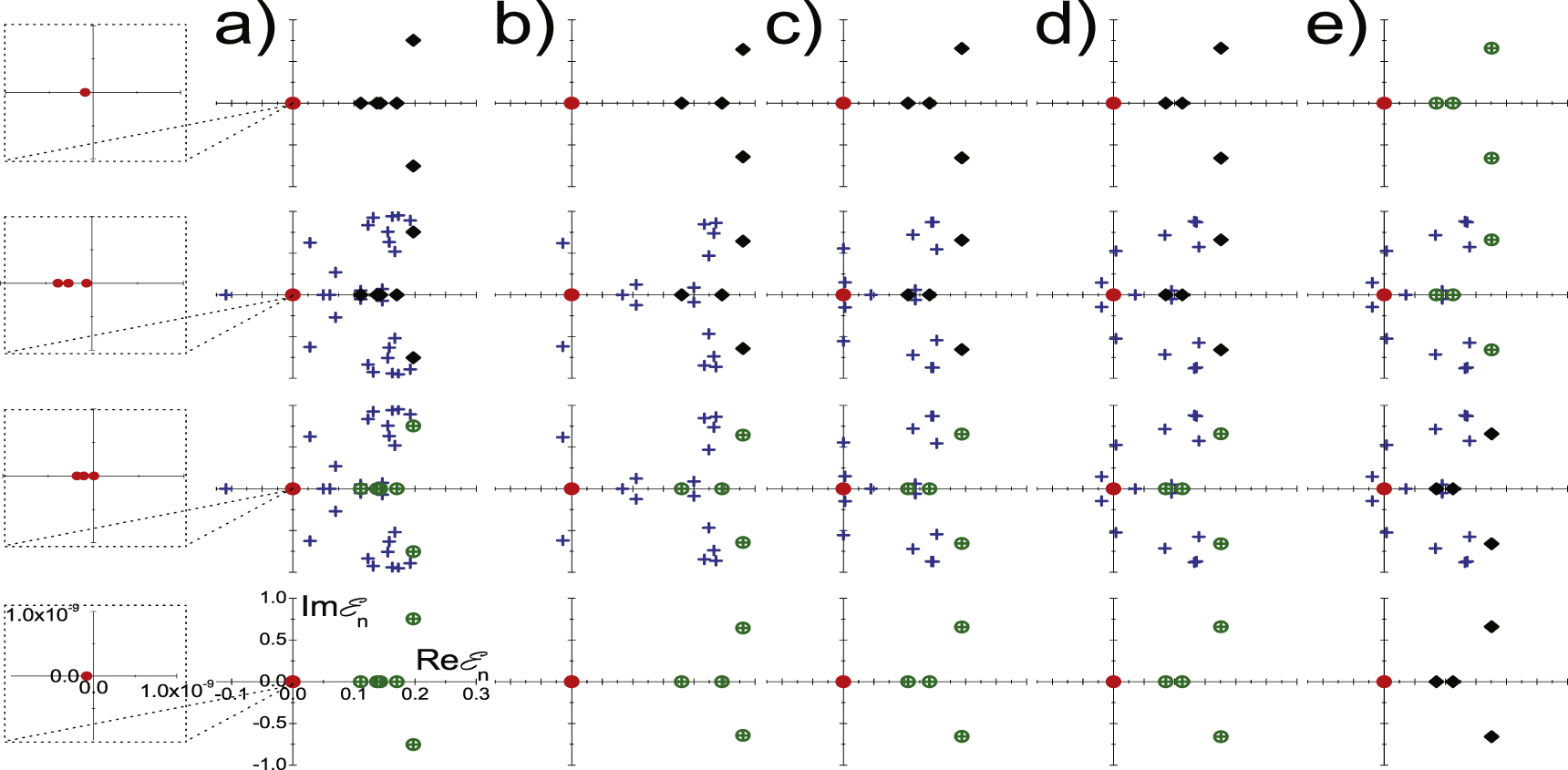 Supersymmetric theory of stochastic ABC model - IOPscience