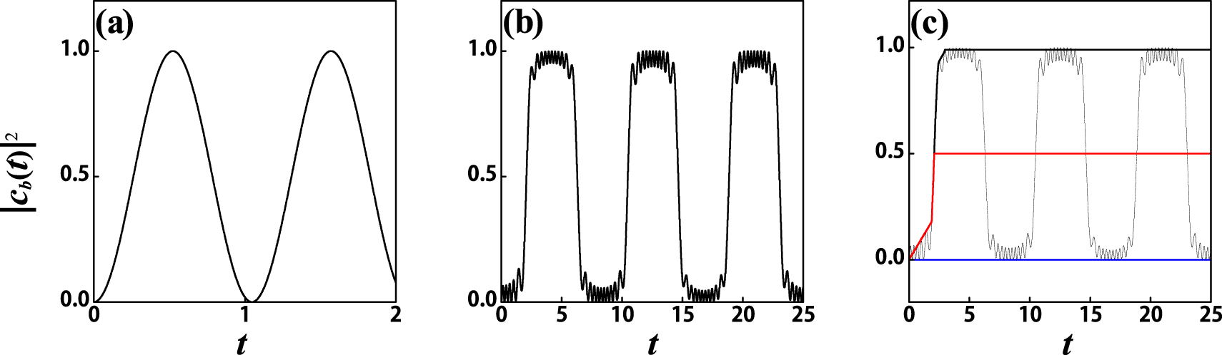 Population trapping of a two-level atom via interaction with CEP-locked ...
