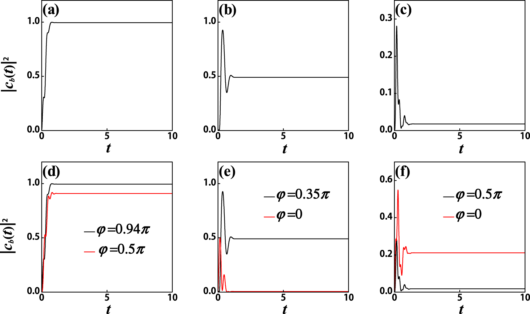 Population trapping of a two-level atom via interaction with CEP-locked ...