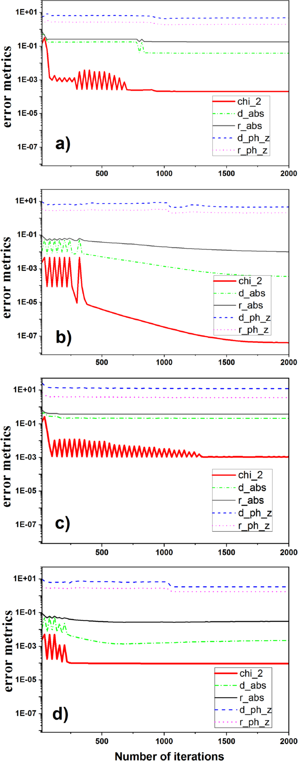 Deterministic X-ray Bragg coherent diffraction imaging as a seed for ...