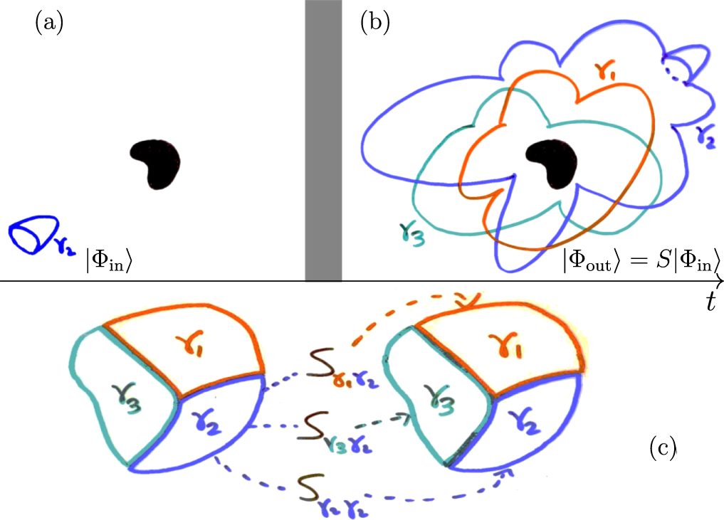 Observation-based symmetry breaking measures - IOPscience
