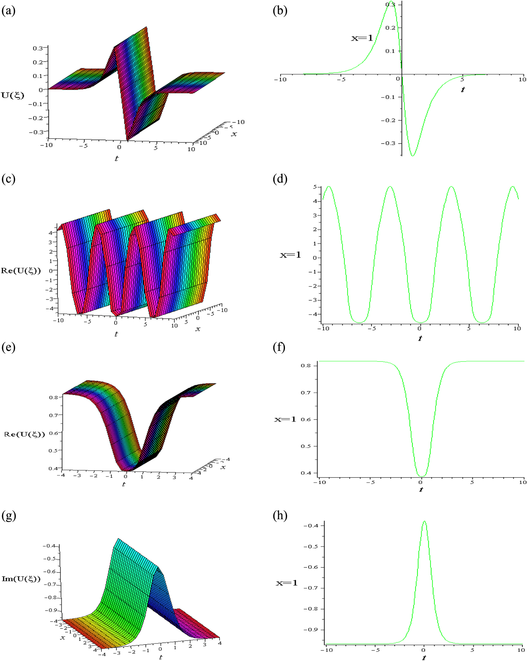 Solitary wave solutions in plasma physics and acoustic gravity waves of ...