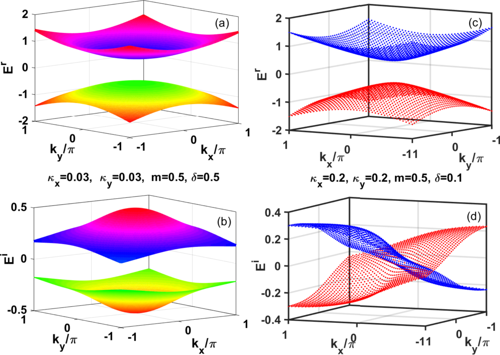 Complex Berry curvature pair and quantum Hall admittance in non ...