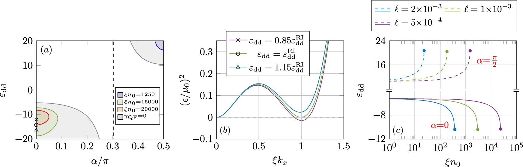 Quantum droplets of quasi-one-dimensional dipolar Bose–Einstein ...