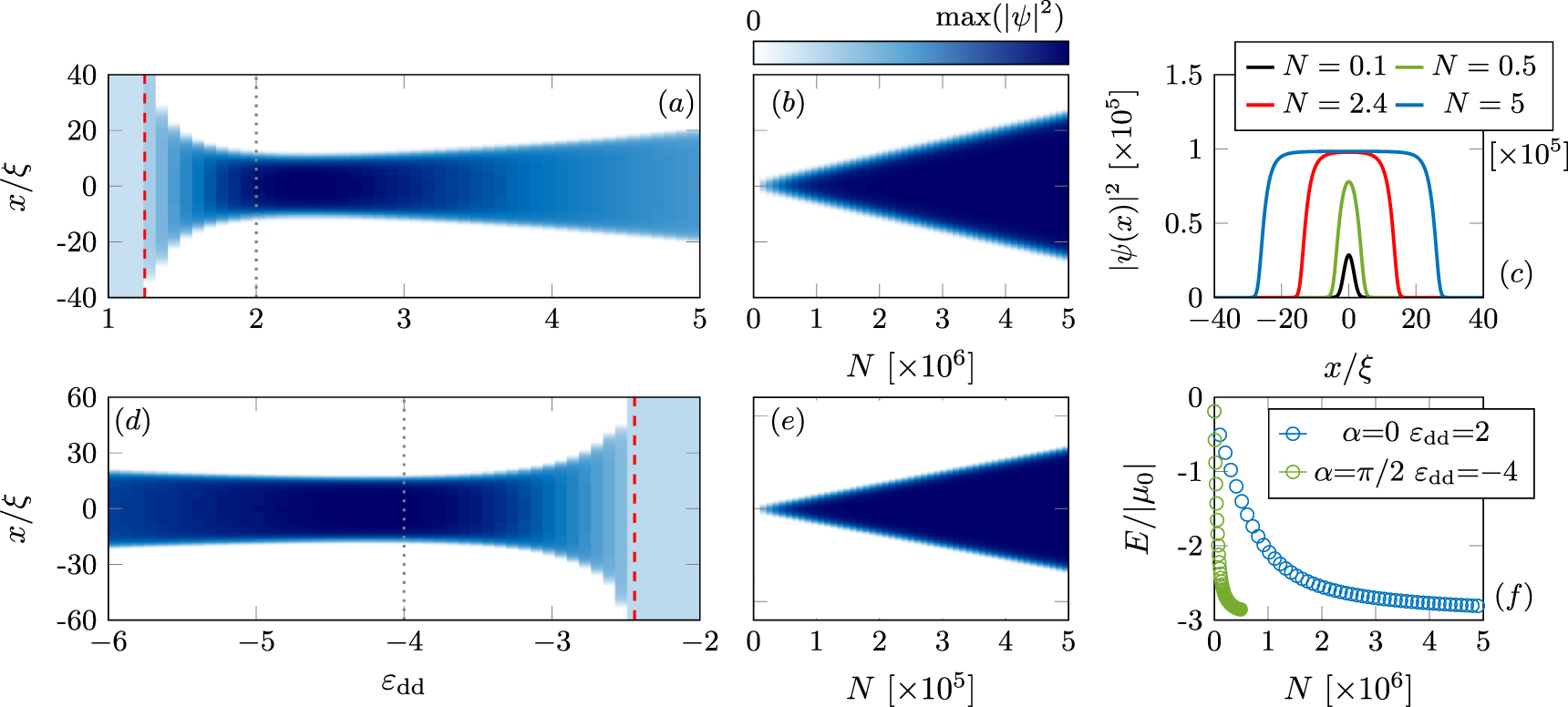 Quantum droplets of quasi-one-dimensional dipolar Bose–Einstein ...