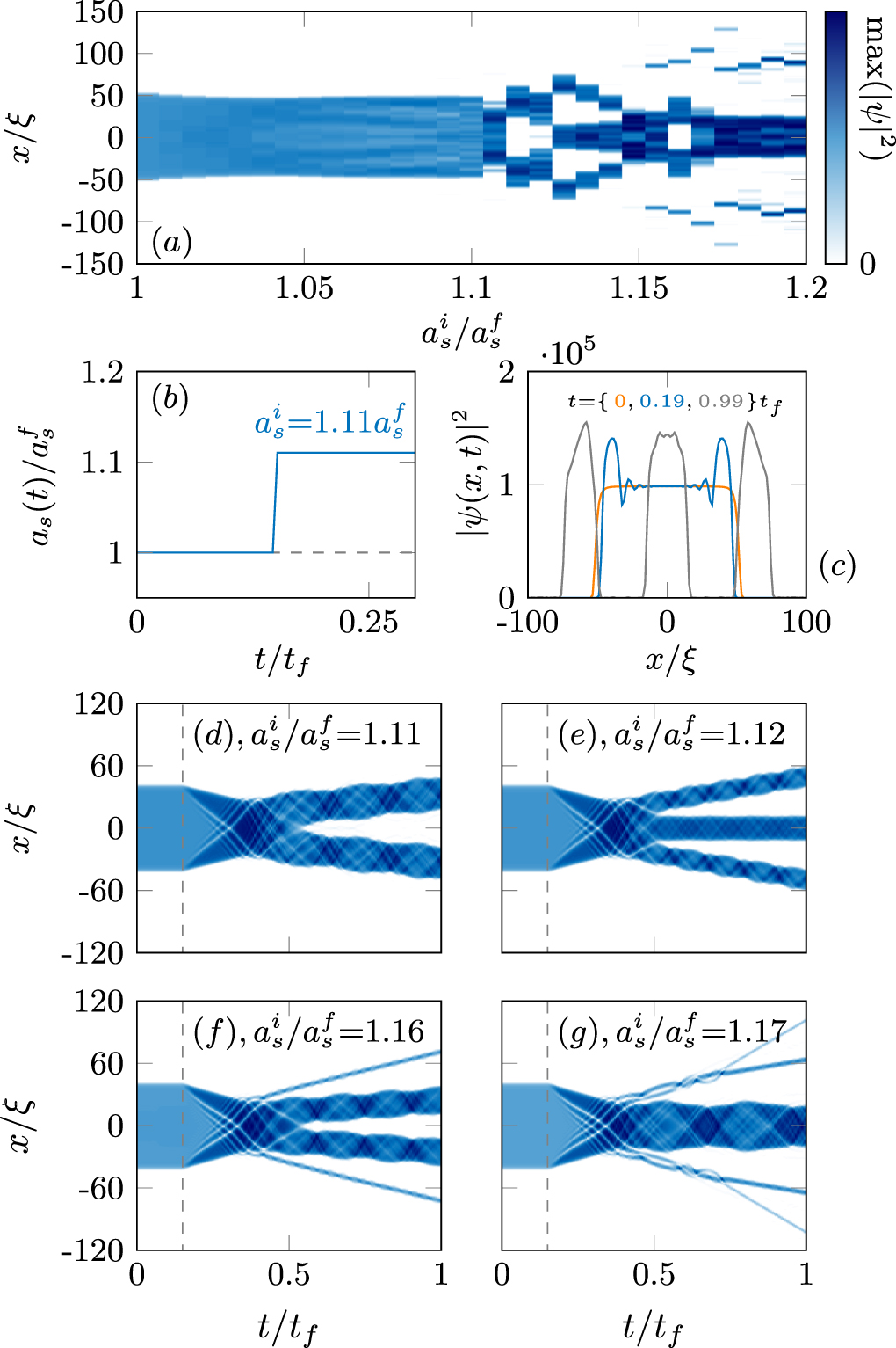 Quantum droplets of quasi-one-dimensional dipolar Bose–Einstein ...