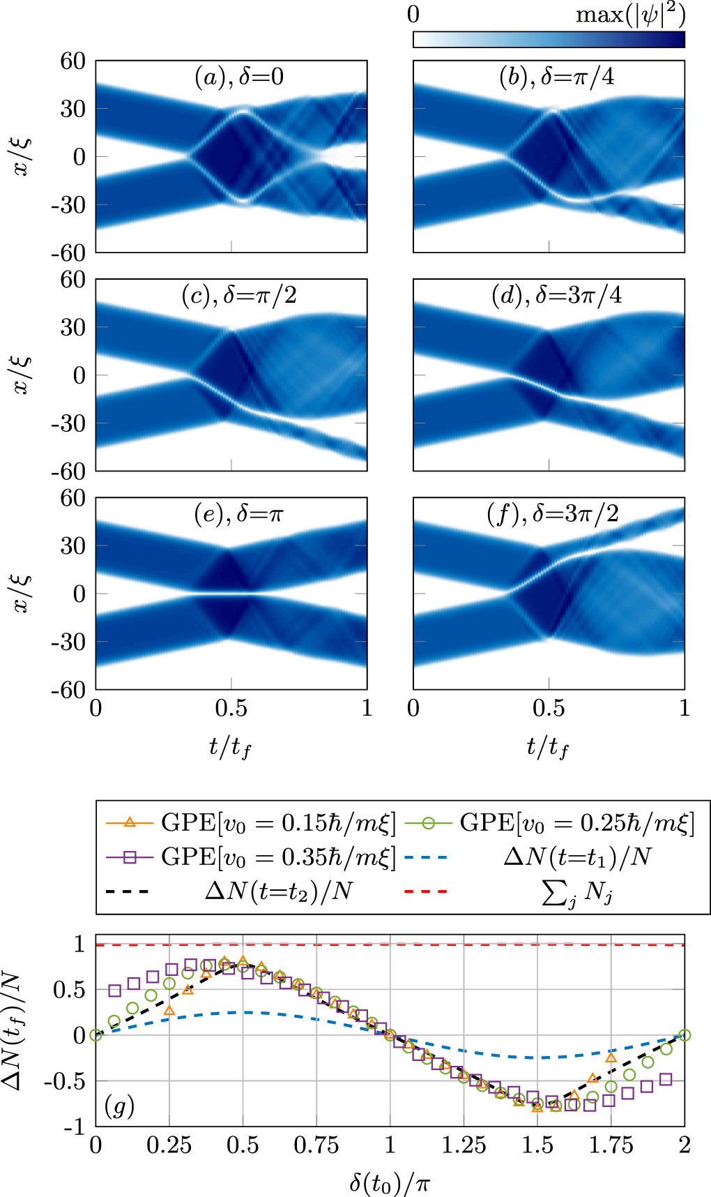 Quantum droplets of quasi-one-dimensional dipolar Bose–Einstein ...