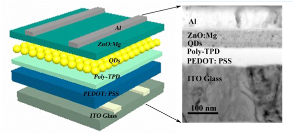 Synthesis of emission tunable AgInS2/ZnS quantum dots and application ...