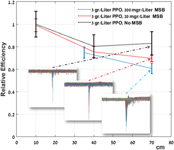Figure 6. Refer to the following caption and surrounding text.