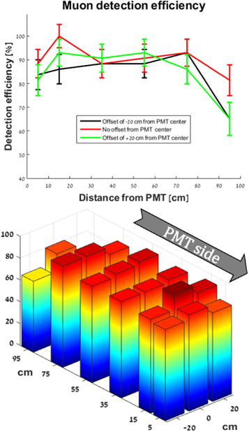 Figure 7. Refer to the following caption and surrounding text.